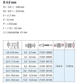Becher-Blindnieten Aluminium/Edelstahl A2 (Ø x L) 4,0 x 14,0 mm mit Flachkopf ISO15975 - Dicht-Becherblindniete - Becher-Blindniete - Dichtblindniete - Bechernieten - Dichtnieten - CUP
