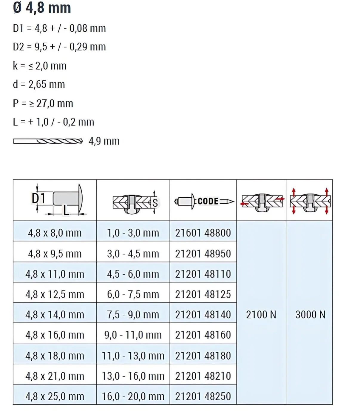Becher-Blindnieten Aluminium/Edelstahl A2 (Ø x L) 4,8 x 9,5 mm mit Flachkopf ISO15975 - Dicht-Becherblindniete - Becher-Blindniete - Dichtblindniete - Bechernieten - Dichtnieten - CUP