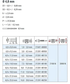 Becher-Blindnieten Aluminium/Edelstahl A2 (Ø x L) 4,8 x 18,0 mm mit Flachkopf ISO15975 - Dicht-Becherblindniete - Becher-Blindniete - Dichtblindniete - Bechernieten - Dichtnieten - CUP