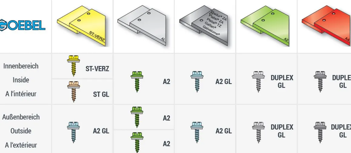 Blechschrauben mit PA Scheibe (Ø x L) 4,2 x 16 mm Stahl verzinkt Sechskant Längsschlitz DIN7976 ISO1479 Werksnorm – Sechskantschrauben