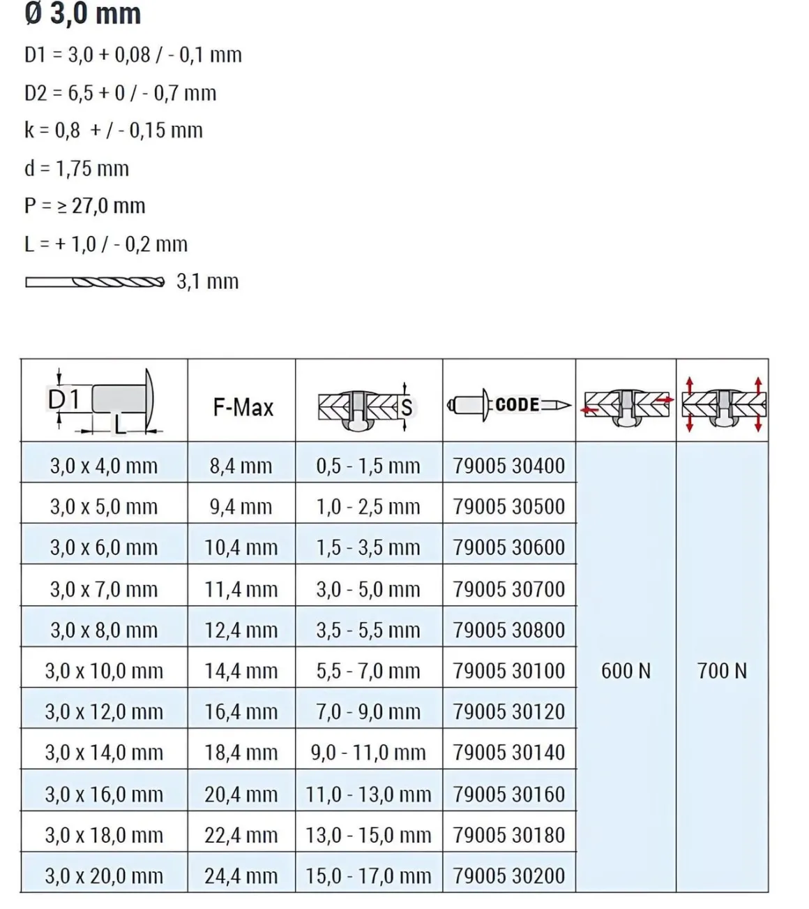 Blindnieten Aluminium / Stahl (Ø x L) 3,0 x 14,0 mm mit Flachkopf ISO15977 9005 schwarz - Flachkopf Niete - Popniete - RAINBOW STANDARD