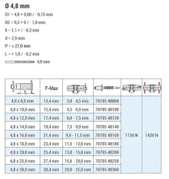 Blindnieten Aluminium/Aluminium (Ø x L) 4,8 x 30,0 mm mit Flachkopf ISO15981 - Flachkopf Niete - Popniete - STANDARD