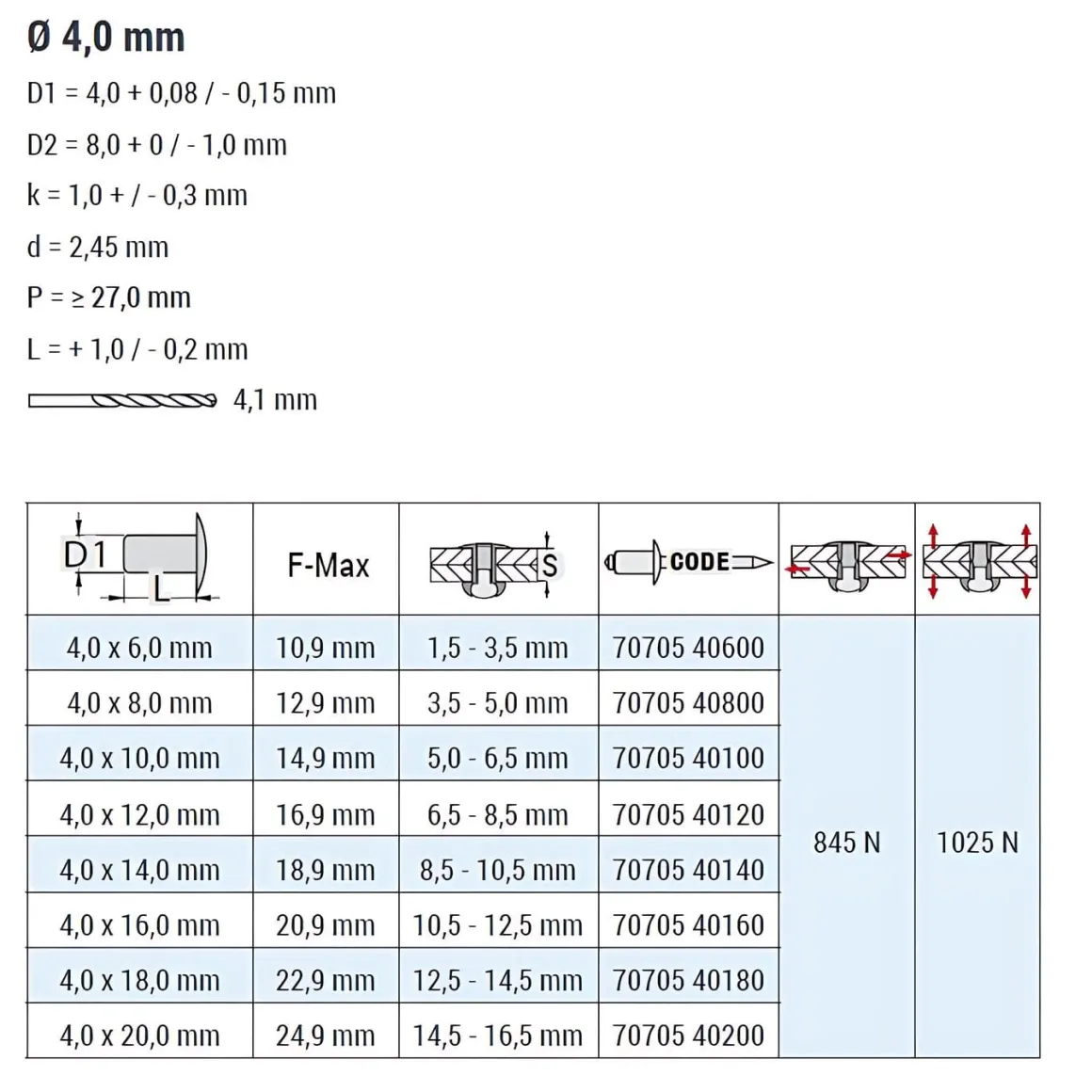 Blindnieten Aluminium/Aluminium (Ø x L) 4,0 x 10,0 mm mit Flachkopf ISO15981 - Flachkopf Niete - Popniete - STANDARD