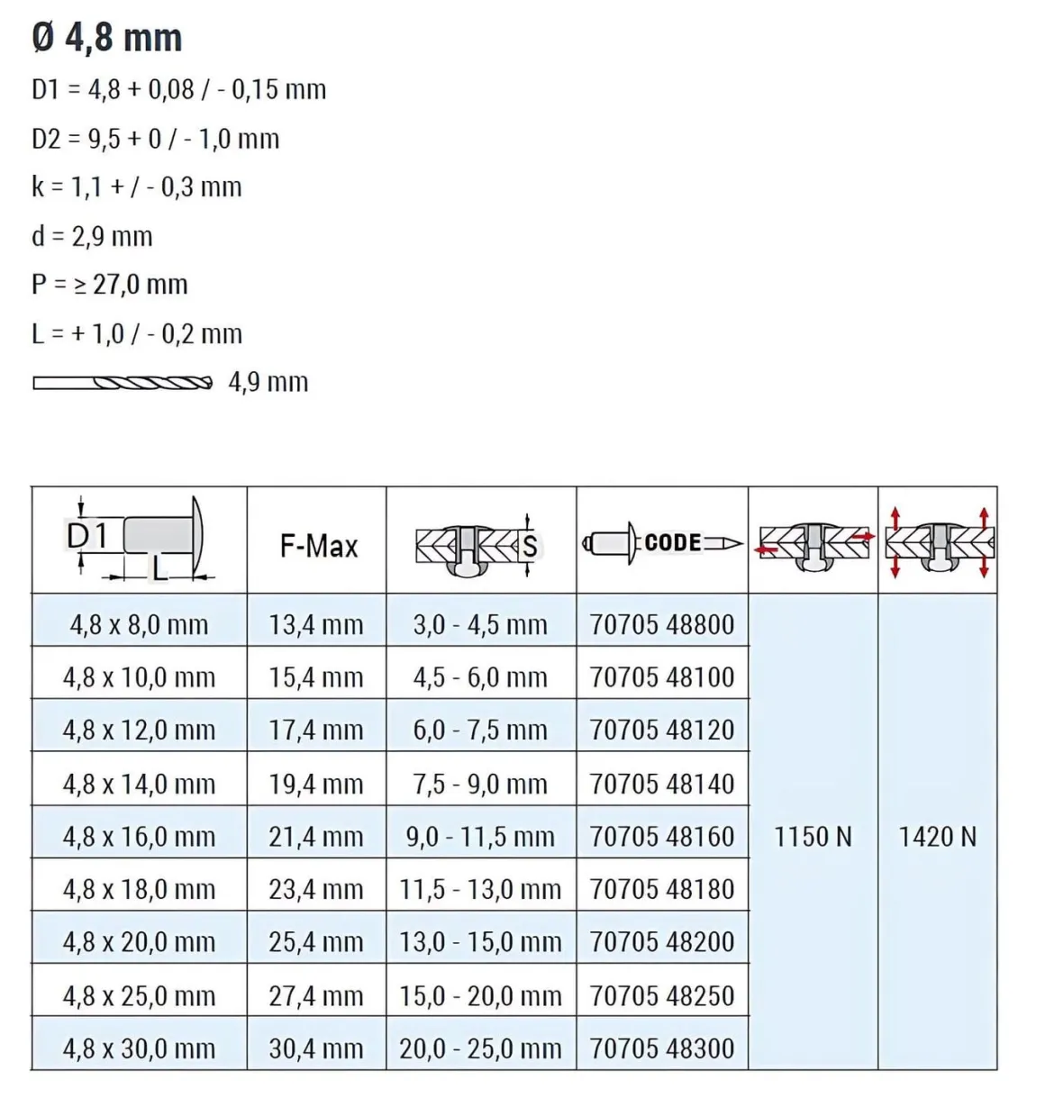 Blindnieten Aluminium/Aluminium (Ø x L) 4,8 x 20,0 mm mit Flachkopf ISO15981 - Flachkopf Niete - Popniete - STANDARD