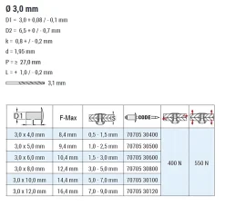 Blindnieten Aluminium/Aluminium (Ø x L) 3,0 x 4,0 mm mit Flachkopf ISO15981 - Flachkopf Niete - Popniete - STANDARD