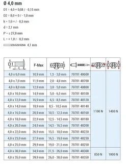 Blindnieten Aluminium/Stahl (Ø x L) 4,0 x 30,0 mm mit Flachkopf ISO15977 - Flachkopf Niete - Popniete - STANDARD