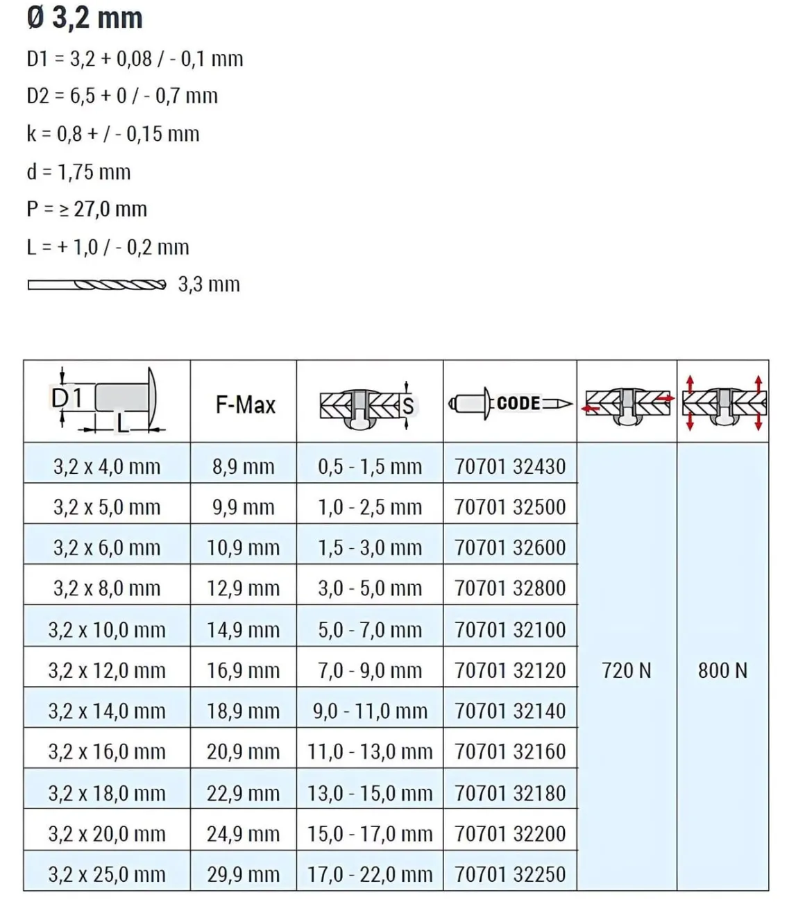 Blindnieten Aluminium/Stahl (Ø x L) 3,2 x 18,0 mm mit Flachkopf ISO15977 - Flachkopf Niete - Popniete - STANDARD
