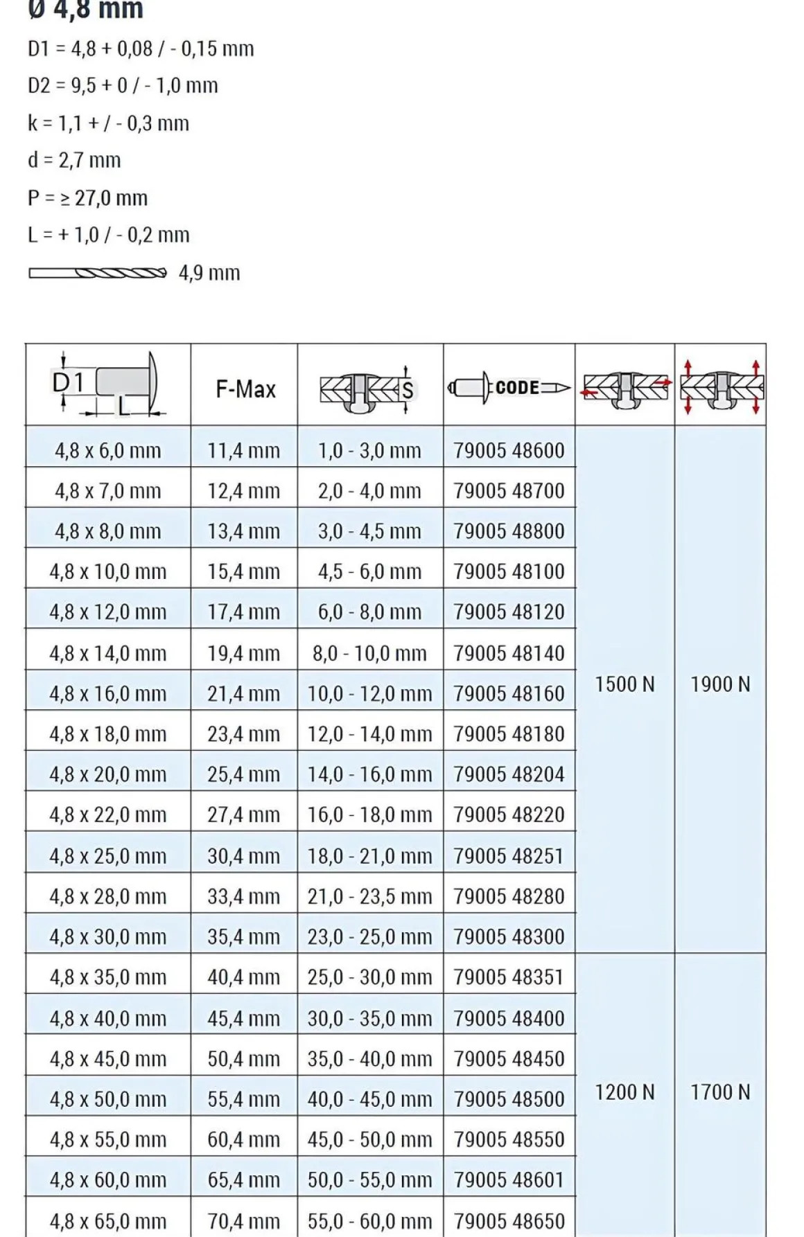 Blindnieten Aluminium/Stahl (Ø x L) 4,8 x 65,0 mm mit Flachkopf ISO15977 RAL9005 schwarz - Flachkopf Niete - Popniete - RAINBOW STANDARD