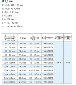 Blindnieten Aluminium/Stahl (Ø x L) 3,0 x 7,0 mm mit Flachkopf ISO15977 9005 schwarz - Flachkopf Niete - Popniete - RAINBOW STANDARD