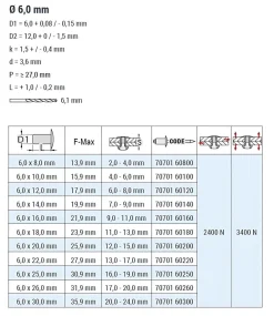 Blindnieten Aluminium/Stahl (Ø x L) 6,0 x 25,0 mm mit Flachkopf ISO15977 - Flachkopf Niete - Popniete - STANDARD