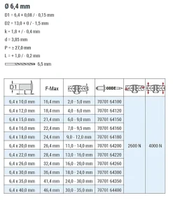 Blindnieten Aluminium/Stahl (Ø x L) 6,4 x 22,0 mm mit Flachkopf ISO15977 - Flachkopf Niete - Popniete - STANDARD