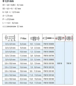 Blindnieten Aluminium/Stahl (Ø x L) 3,0 x 8,0 mm mit Flachkopf ISO15977 9010 weiß - Flachkopf Niete - Popniete - RAINBOW STANDARD