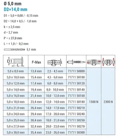 Blindnieten Aluminium/Stahl (Ø x L) 5,0 x 21,0 mm mit Großkopf - Großkopf Niete - Popniete - STANDARD