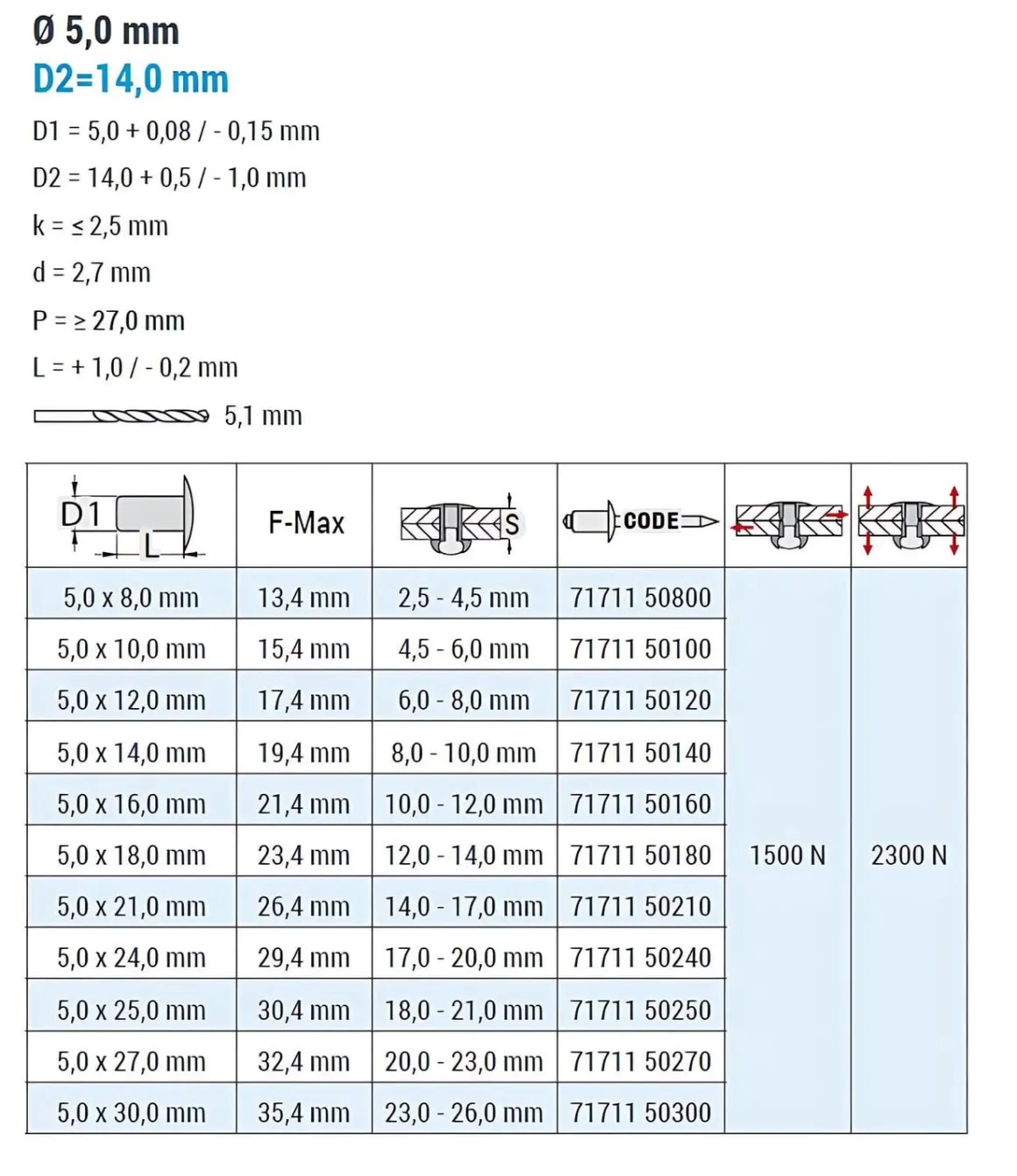 Blindnieten Aluminium/Stahl (Ø x L) 5,0 x 21,0 mm mit Großkopf - Großkopf Niete - Popniete - STANDARD