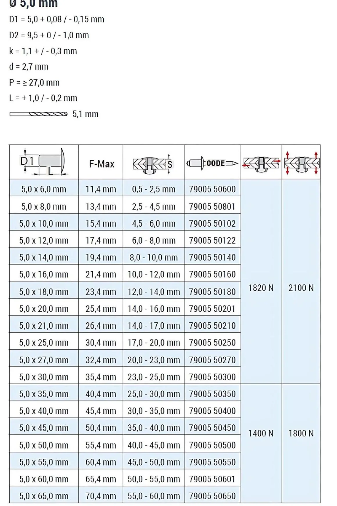 Blindnieten Aluminium/Stahl (Ø x L) 5,0 x 10,0 mm mit Flachkopf ISO15977 9005 schwarz - Flachkopf Niete - Popniete - RAINBOW STANDARD