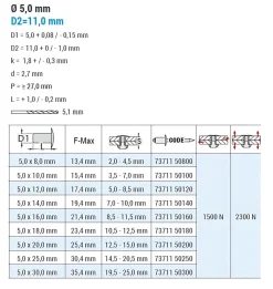 Blindnieten Aluminium/Stahl (Ø x L) 5,0 x 20,0 mm mit Großkopf - Großkopf Niete - Popniete - STANDARD
