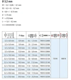 Blindnieten Aluminium/Stahl (Ø x L) 3,2 x 6,0 mm mit Flachkopf ISO15977 9010 weiß - Flachkopf Niete - Popniete - RAINBOW STANDARD