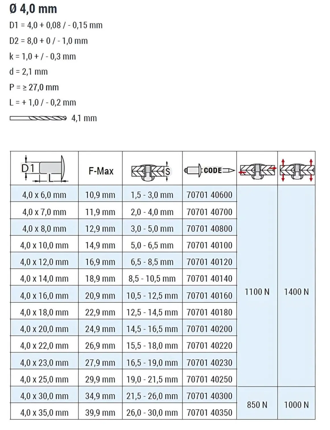 Blindnieten Aluminium/Stahl (Ø x L) 4,0 x 16,0 mm mit Flachkopf ISO15977 - Flachkopf Niete - Popniete - STANDARD