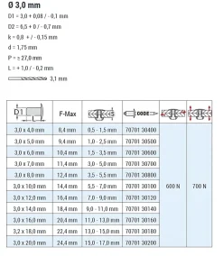 Blindnieten Aluminium/Stahl (Ø x L) 3,0 x 10,0 mm mit Flachkopf ISO15977 - Flachkopf Niete - Popniete - STANDARD
