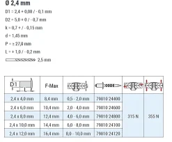 Blindnieten Aluminium/Stahl (Ø x L) 2,4 x 4,0 mm mit Flachkopf ISO15977 9010 weiß - Flachkopf Niete - Popniete - RAINBOW STANDARD