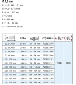 Blindnieten Aluminium/Stahl (Ø x L) 3,2 x 12,0 mm mit Flachkopf ISO15977 9005 schwarz - Flachkopf Niete - Popniete - RAINBOW STANDARD
