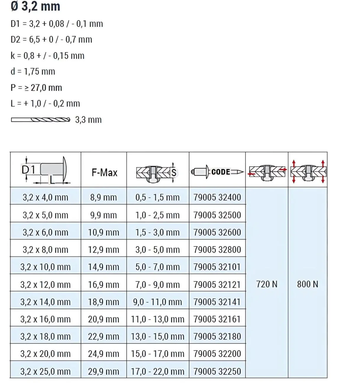 Blindnieten Aluminium/Stahl (Ø x L) 3,2 x 12,0 mm mit Flachkopf ISO15977 9005 schwarz - Flachkopf Niete - Popniete - RAINBOW STANDARD