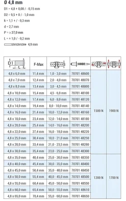 Blindnieten Aluminium/Stahl (Ø x L) 4,8 x 25,0 mm mit Flachkopf ISO15977 - Flachkopf Niete - Popniete - STANDARD
