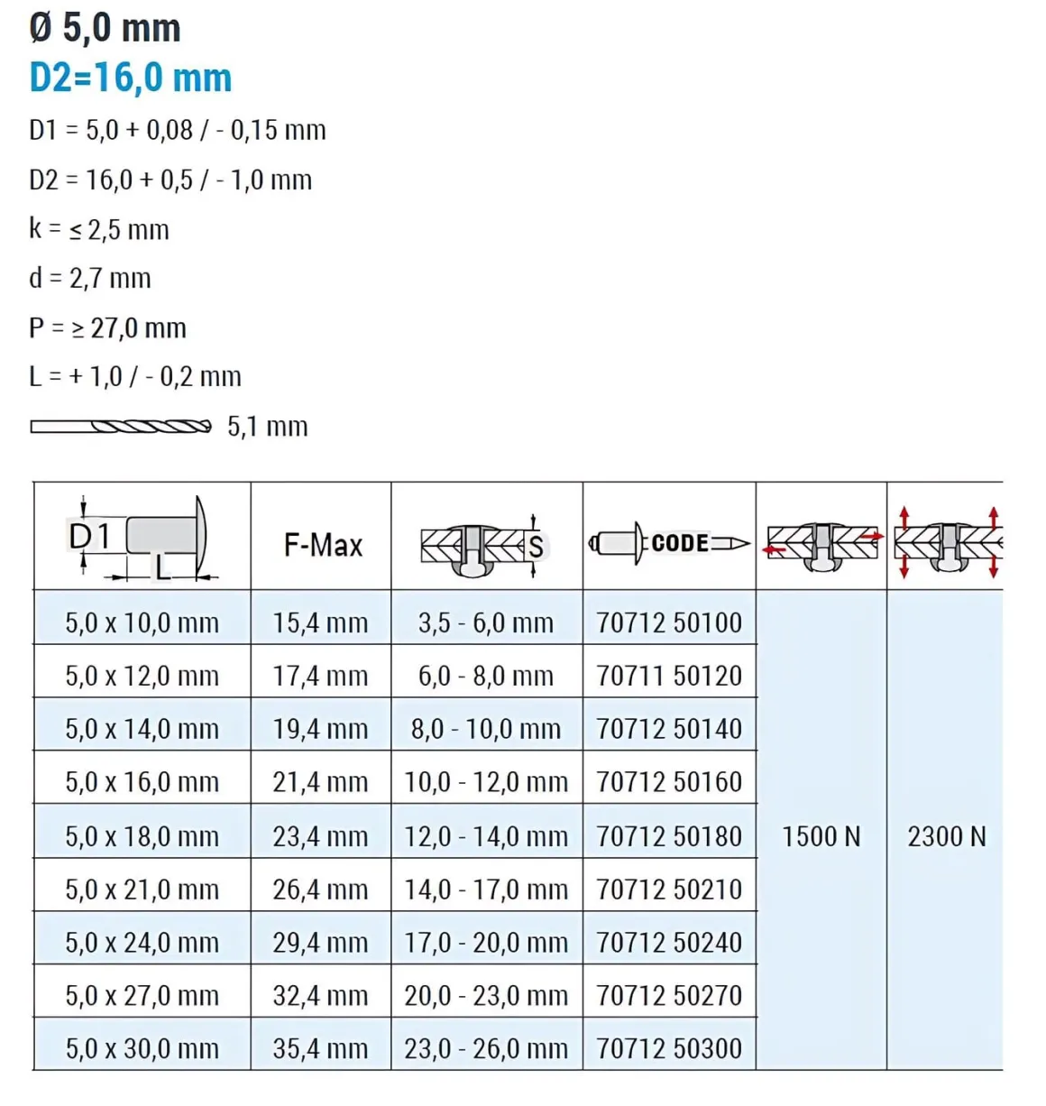 Blindnieten Aluminium/Stahl (Ø x L) 5,0 x 16,0 mm mit Großkopf - Großkopf Niete - Popniete - STANDARD