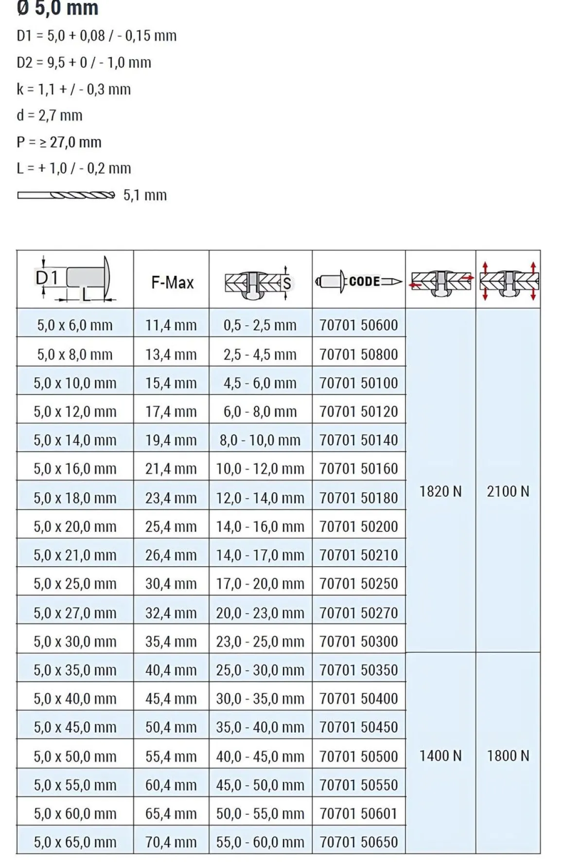 Blindnieten Aluminium/Stahl (Ø x L) 5,0 x 35,0 mm mit Flachkopf ISO15977 - Flachkopf Niete - Popniete - STANDARD