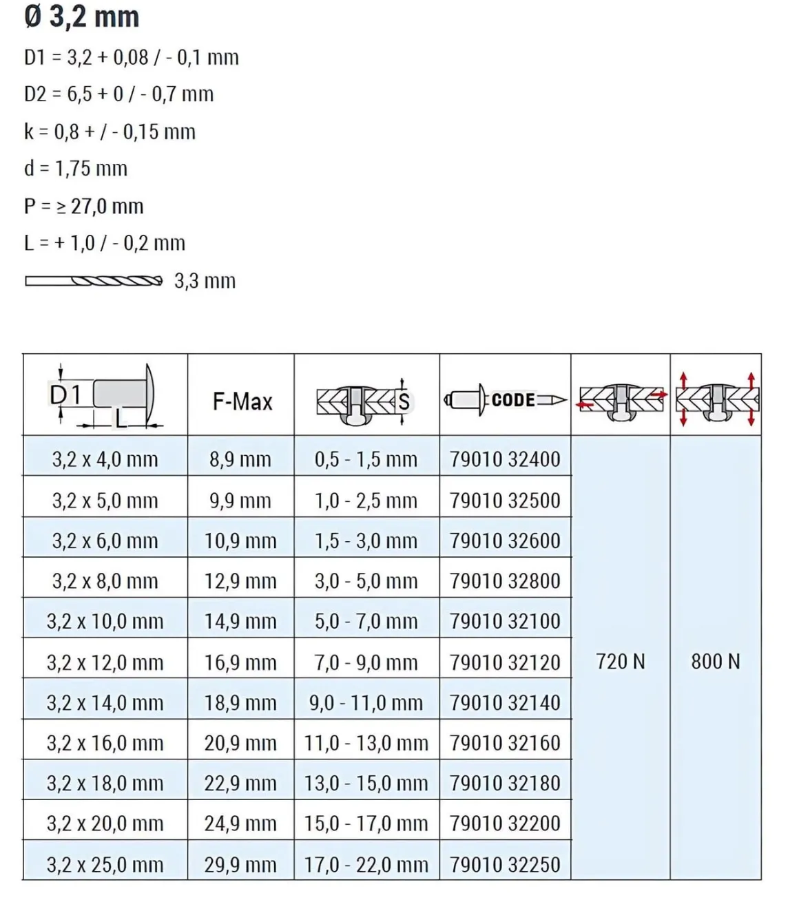 Blindnieten Aluminium/Stahl (Ø x L) 3,2 x 18,0 mm mit Flachkopf ISO15977 9010 weiß - Flachkopf Niete - Popniete - RAINBOW STANDARD