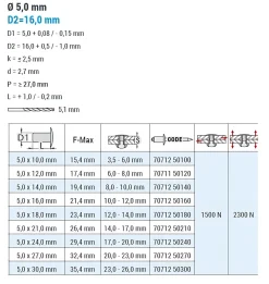 Blindnieten Aluminium/Stahl (Ø x L) 5,0 x 21,0 mm mit Großkopf - Großkopf Niete - Popniete - STANDARD