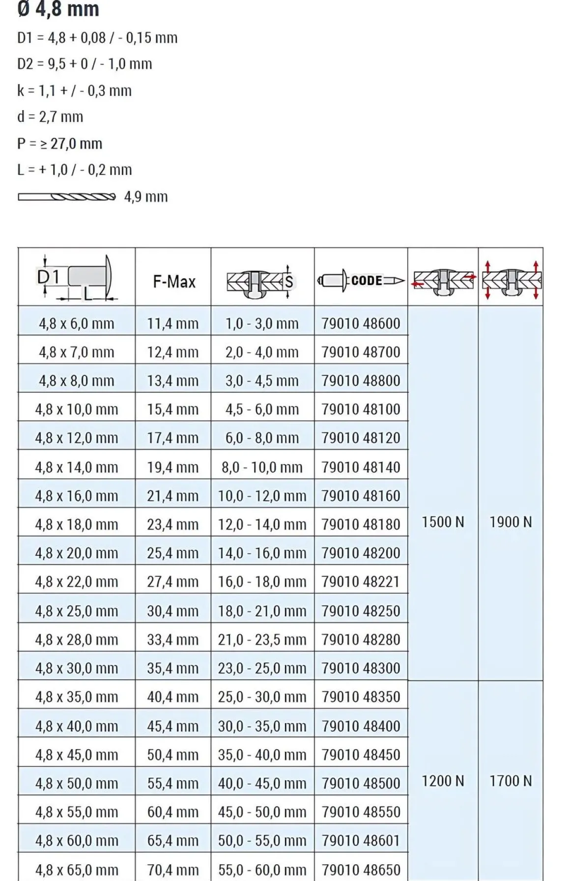 Blindnieten Aluminium/Stahl (Ø x L) 4,8 x 25,0 mm mit Flachkopf ISO15977 9010 weiß - Flachkopf Niete - Popniete - RAINBOW STANDARD