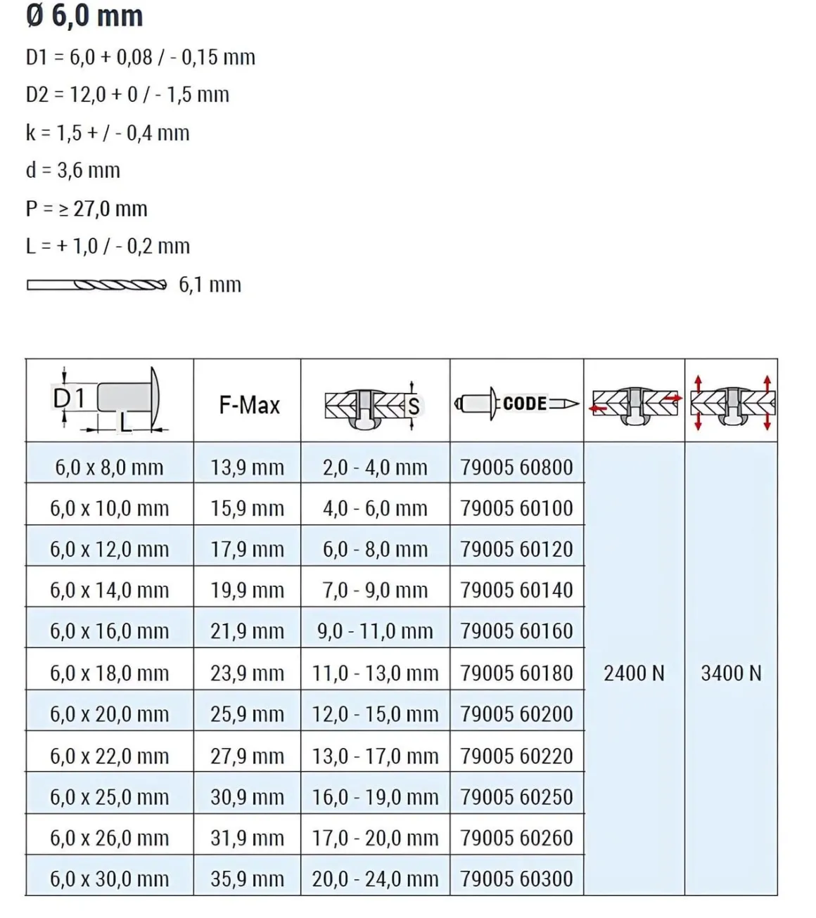 Blindnieten Aluminium/Stahl (Ø x L) 6,0 x 14,0 mm mit Flachkopf ISO15977 9005 schwarz - Flachkopf Niete - Popniete - RAINBOW STANDARD