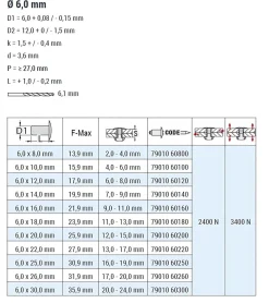 Blindnieten Aluminium/Stahl (Ø x L) 6,0 x 14,0 mm mit Flachkopf ISO15977 9010 weiß - Flachkopf Niete - Popniete - RAINBOW STANDARD