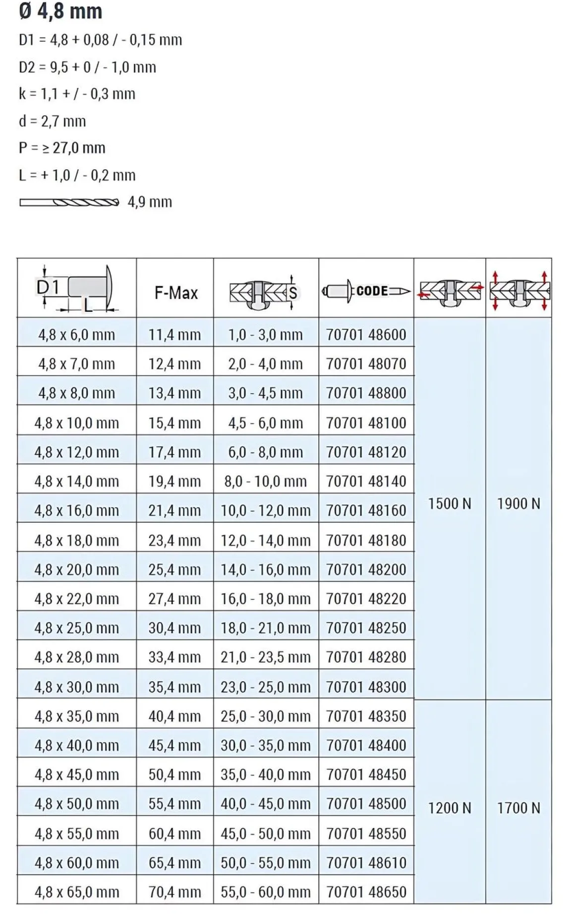 Blindnieten Aluminium/Stahl (Ø x L) 4,8 x 20,0 mm mit Flachkopf ISO15977 - Flachkopf Niete - Popniete - STANDARD