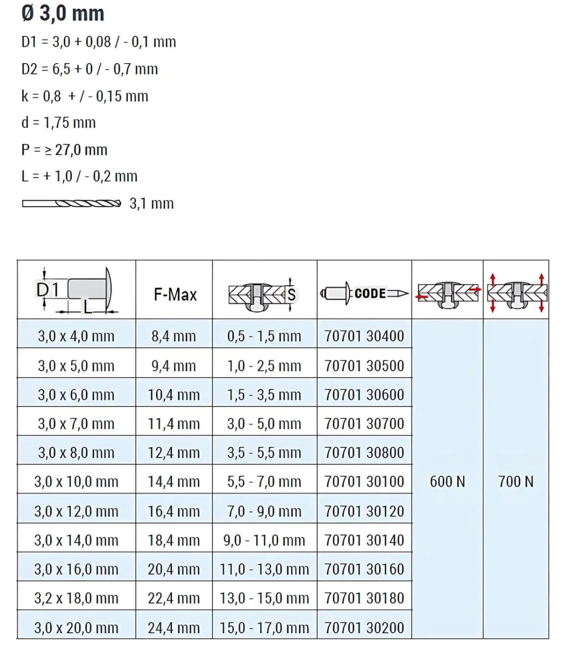 Blindnieten Aluminium/Stahl (Ø x L) 3,0 x 18,0 mm mit Flachkopf ISO15977 - Flachkopf Niete - Popniete - STANDARD
