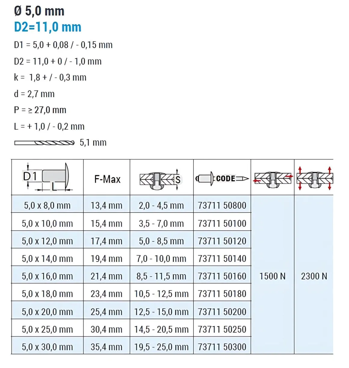 Blindnieten Aluminium/Stahl (Ø x L) 5,0 x 18,0 mm mit Großkopf - Großkopf Niete - Popniete - STANDARD