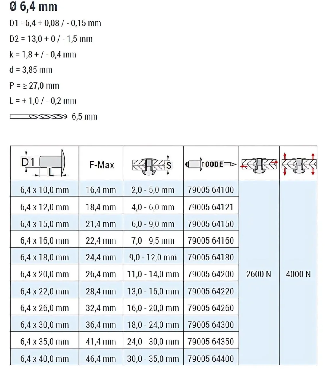 Blindnieten Aluminium/Stahl (Ø x L) 6,4 x 40,0 mm mit Flachkopf ISO15977 9005 schwarz - Flachkopf Niete - Popniete - RAINBOW STANDARD