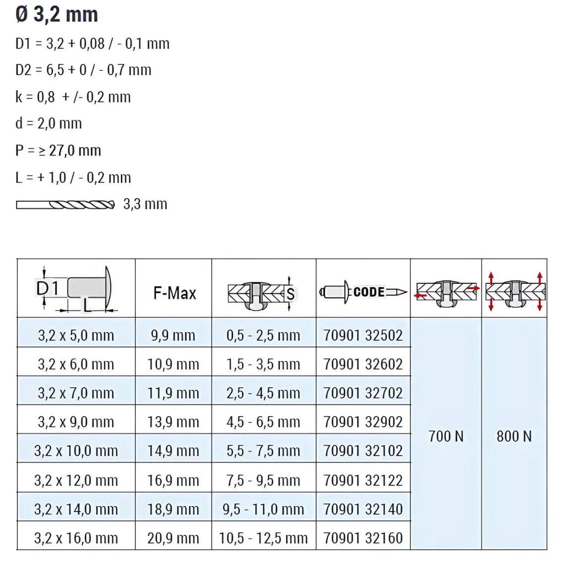 Blindnieten Kupfer Legierung/Bronze (Ø x L) 3,2 x 10,0 mm mit Flachkopf ISO16582 - Flachkopf Niete - Popniete - STANDARD