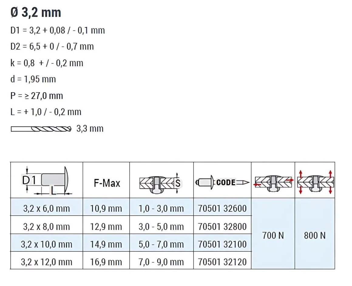 Blindnieten Kupfer Legierung/Stahl (Ø x L) 3,2 x 6,0 mm mit Flachkopf ISO16582 - Flachkopf Niete - Popniete - STANDARD