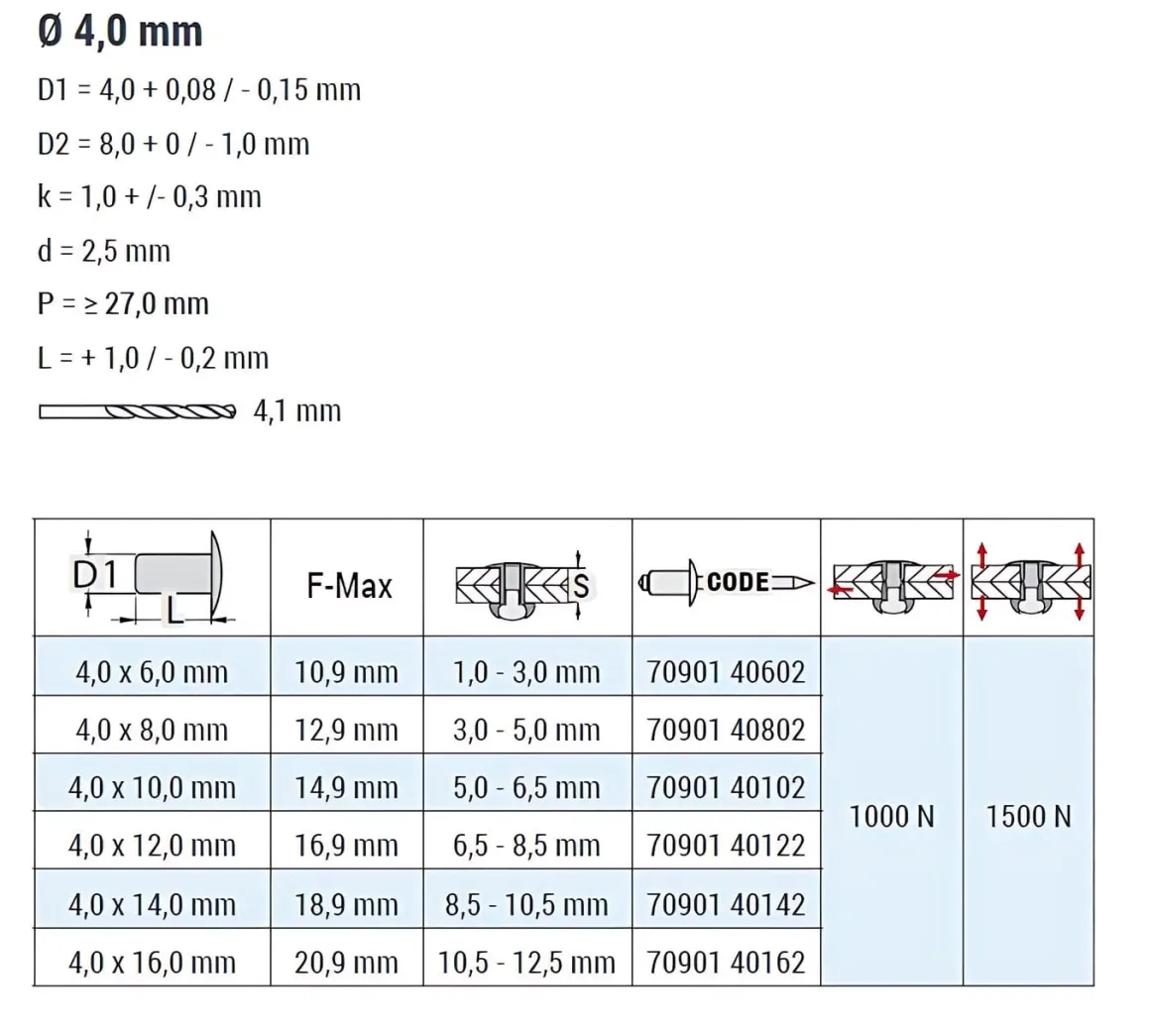 Blindnieten Kupfer Legierung/Bronze (Ø x L) 4,0 x 16,0 mm mit Flachkopf ISO16582 - Flachkopf Niete - Popniete - STANDARD