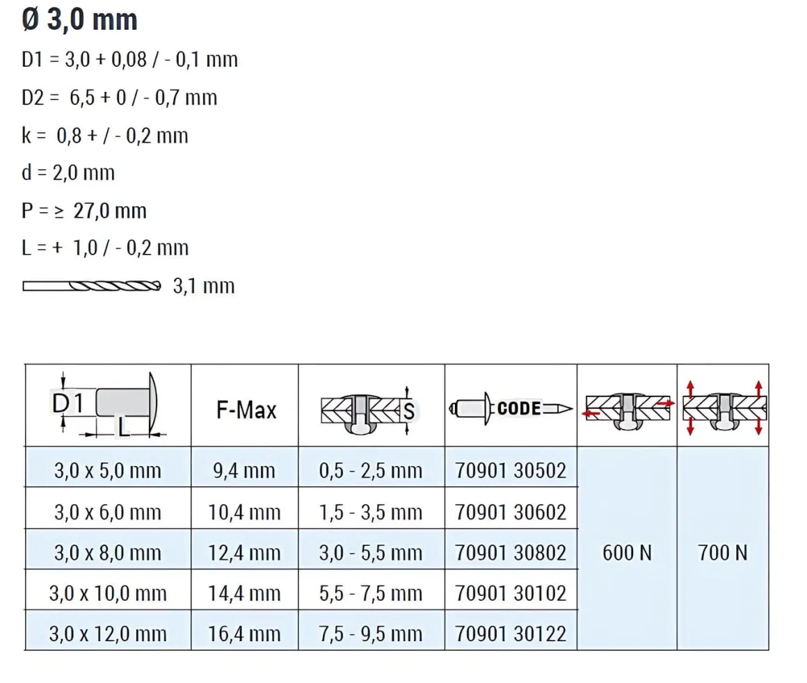 Blindnieten Kupfer Legierung/Bronze (Ø x L) 3,0 x 5,0 mm mit Flachkopf ISO16582 - Flachkopf Niete - Popniete - STANDARD