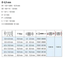 Blindnieten Kupfer Legierung/Stahl (Ø x L) 4,0 x 8,0 mm mit Flachkopf ISO16582 - Flachkopf Niete - Popniete - STANDARD