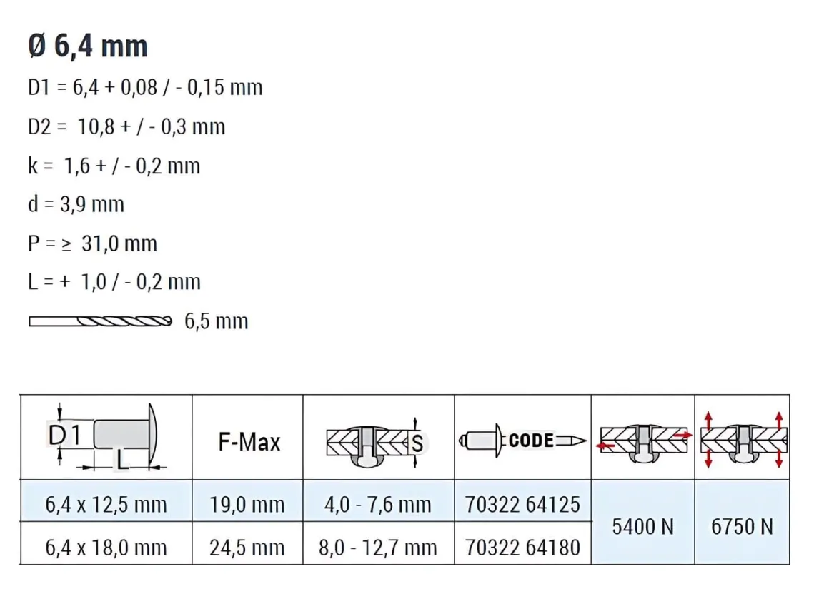 Blindnieten Monel® verzinkt/Stahl (Ø x L) 6,4 x 18,0 mm mit Flachkopf - Flachkopf Niete - Popniete - STANDARD