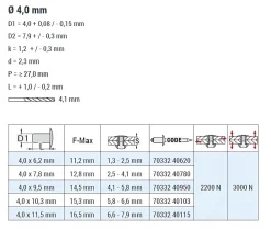 Blindnieten Monel® verzinkt/Edelstahl A2 (Ø x L) 4,0 x 7,8 mm mit Flachkopf - Flachkopf Niete - Popniete - STANDARD