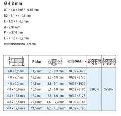 Blindnieten Monel® verzinkt/Edelstahl A2 (Ø x L) 4,8 x 12,8 mm mit Flachkopf - Flachkopf Niete - Popniete - STANDARD