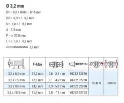 Blindnieten Monel® verzinkt/Edelstahl A2 (Ø x L) 3,2 x 6,2 mm mit Flachkopf - Flachkopf Niete - Popniete - STANDARD