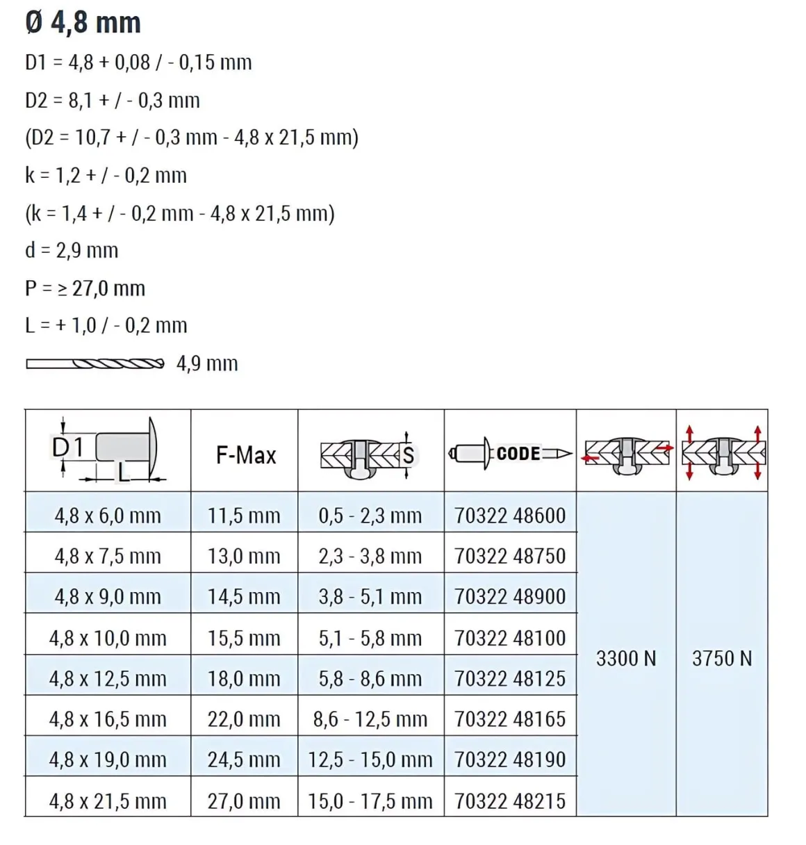 Blindnieten Monel® verzinkt/Stahl (Ø x L) 4,8 x 21,5 mm mit Flachkopf - Flachkopf Niete - Popniete - STANDARD