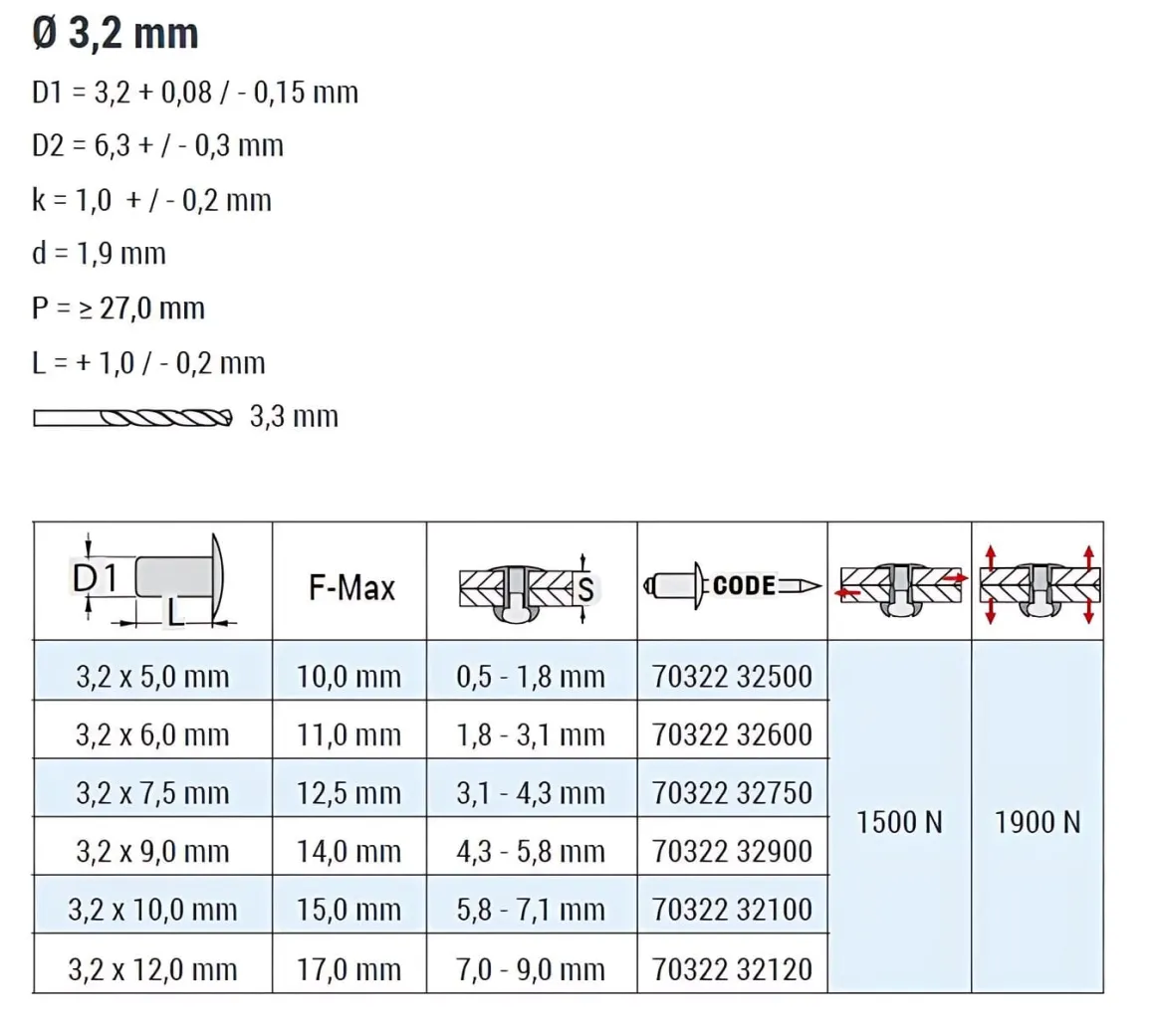 Blindnieten Monel® verzinkt/Stahl (Ø x L) 3,2 x 12,0 mm mit Flachkopf - Flachkopf Niete - Popniete - STANDARD