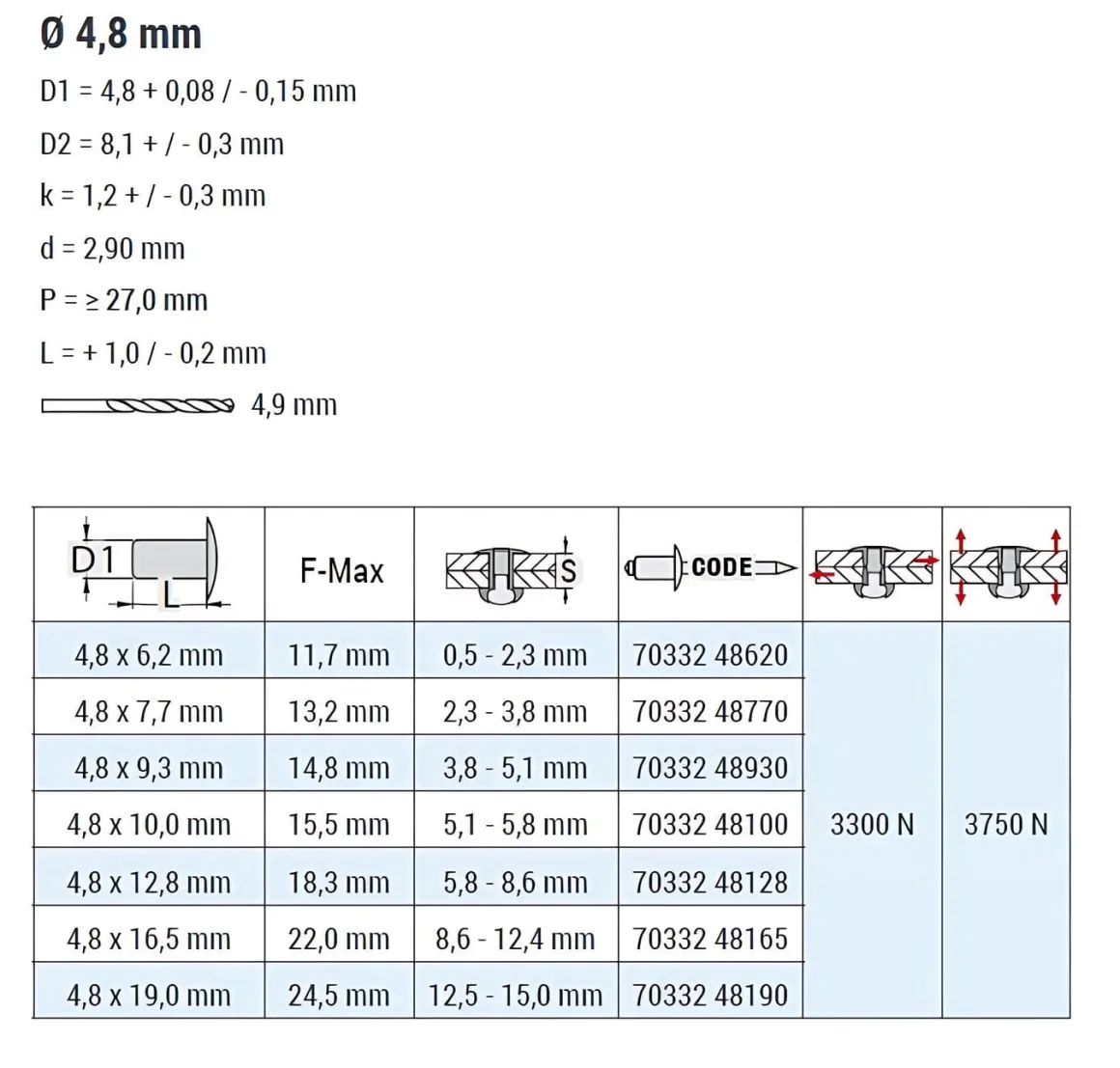 Blindnieten Monel® verzinkt/Edelstahl A2 (Ø x L) 4,8 x 7,7 mm mit Flachkopf - Flachkopf Niete - Popniete - STANDARD